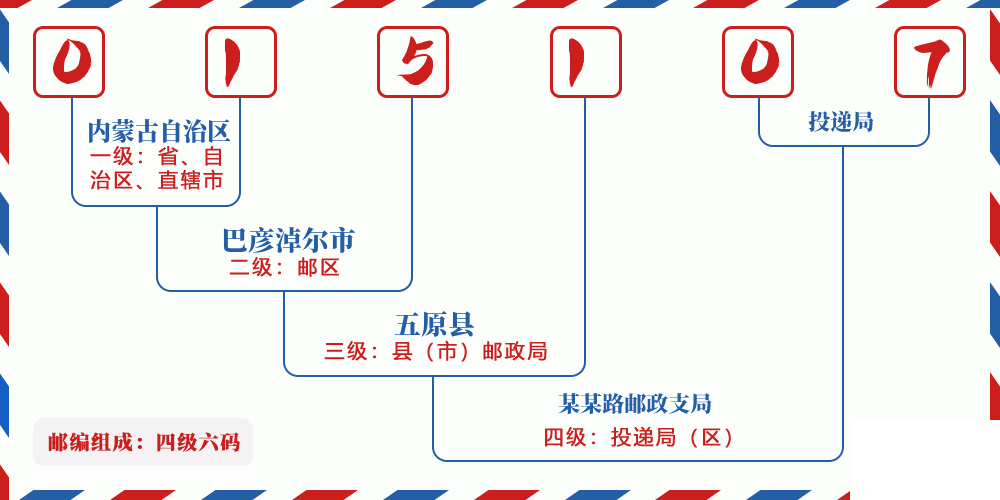 邮编015107含义