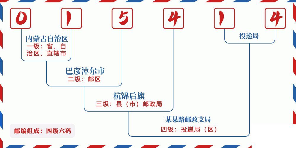 邮编015414含义