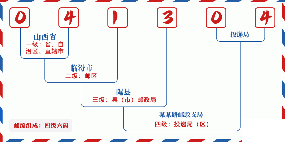 邮编041304含义