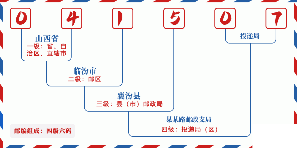 邮编041507含义