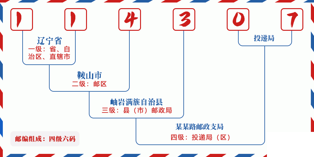 邮编114307含义