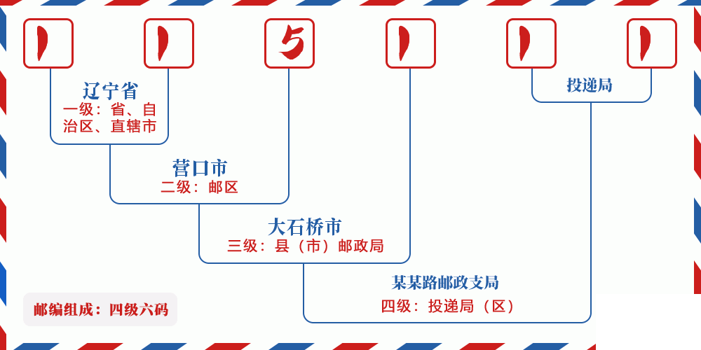 邮编115111含义