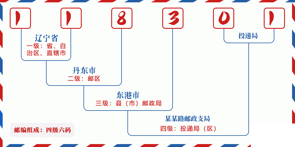 邮编118301含义