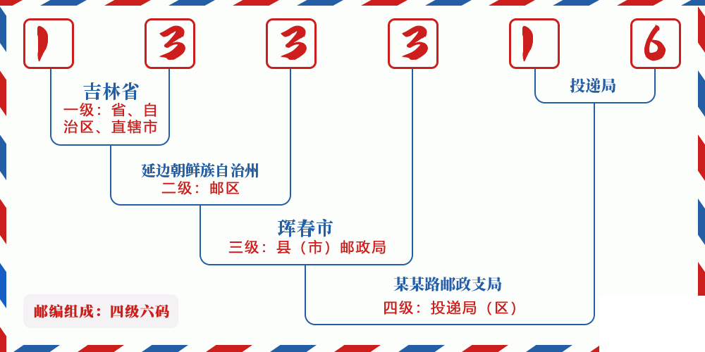 邮编133316含义