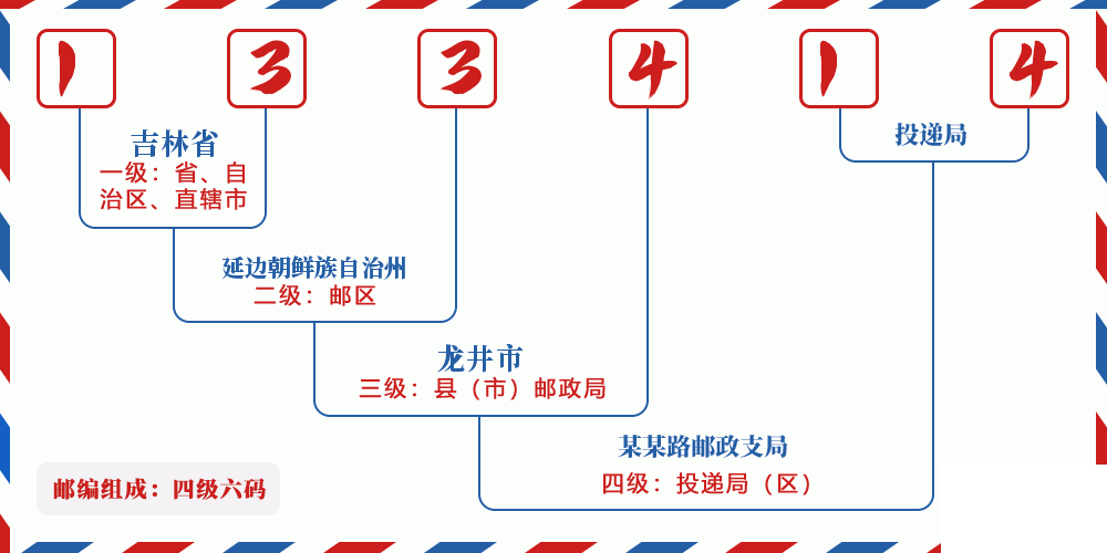 邮编133414含义