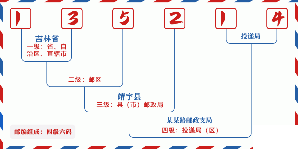 邮编135214含义