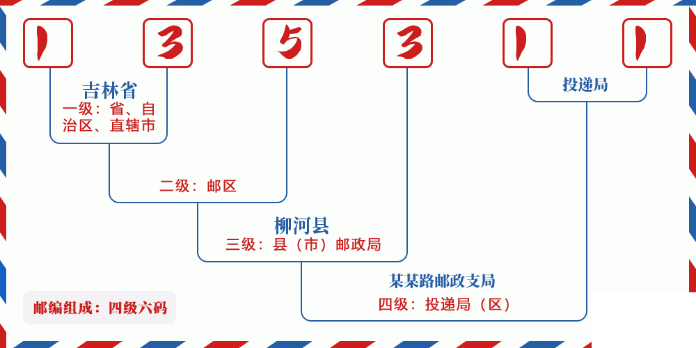 邮编135311含义
