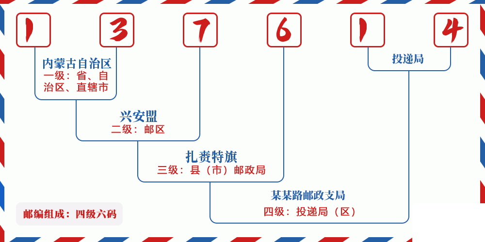 邮编137614含义