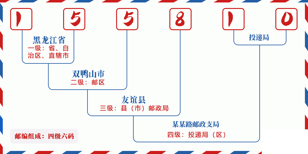 邮编155810含义