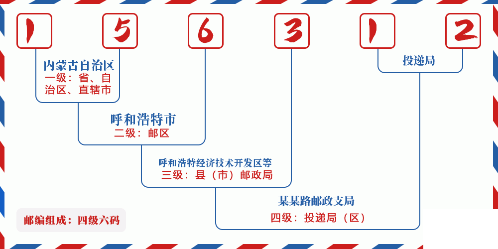 邮编156312含义