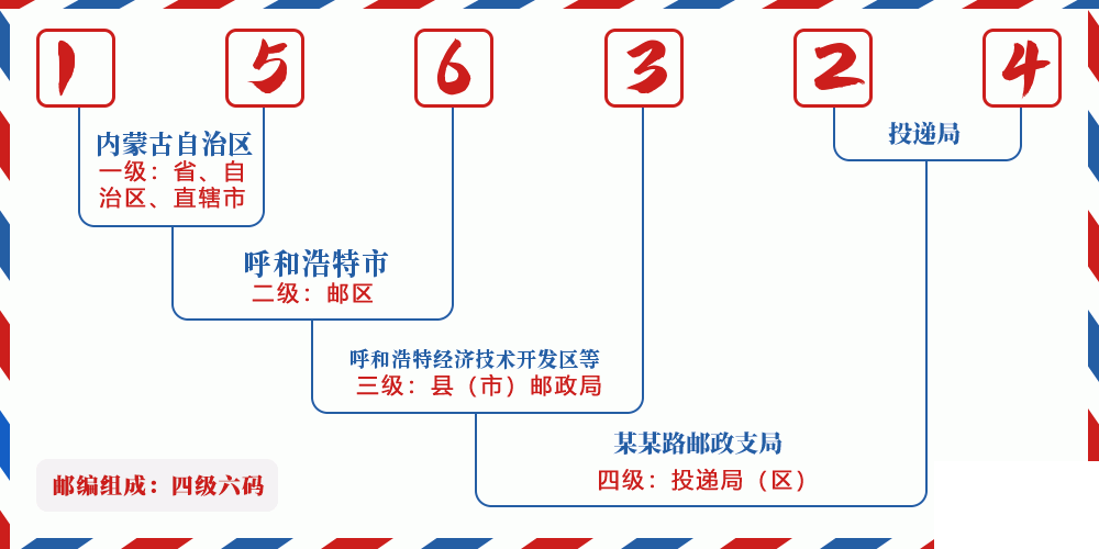 邮编156324含义