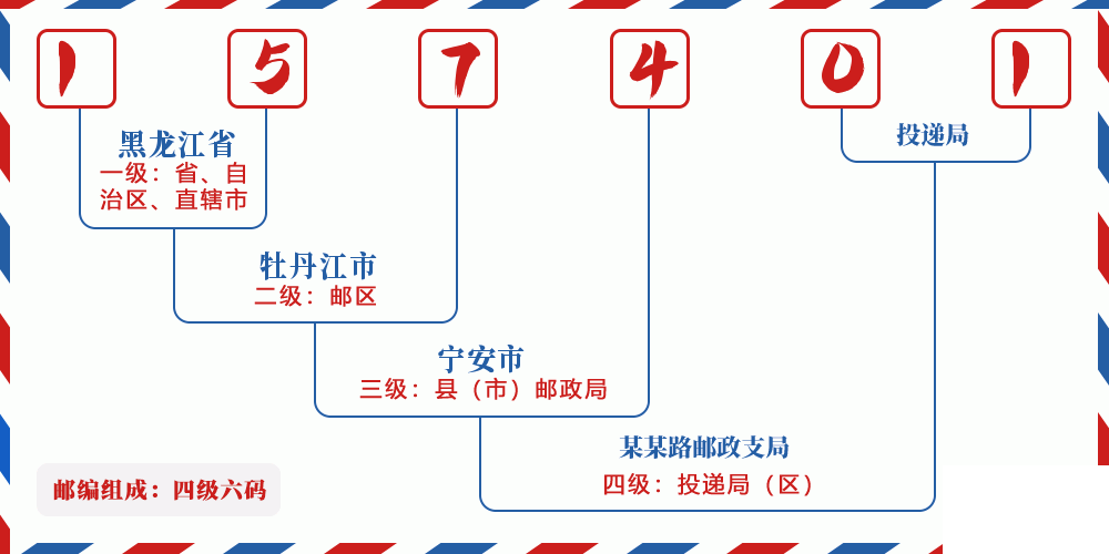 邮编157401含义