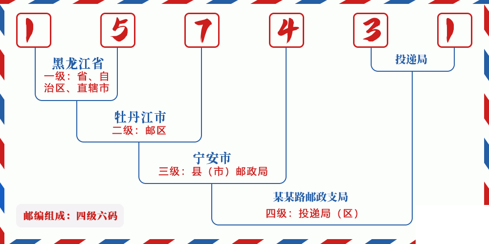 邮编157431含义