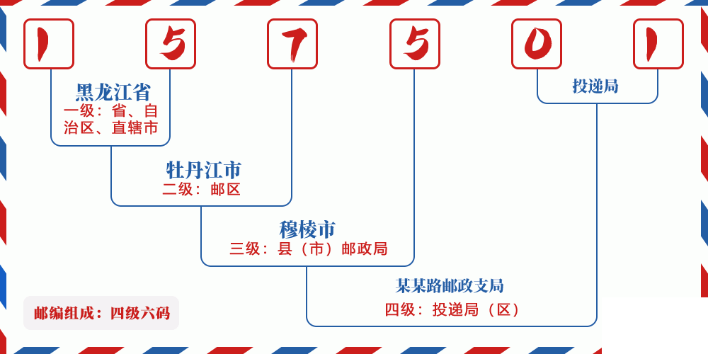 邮编157501含义