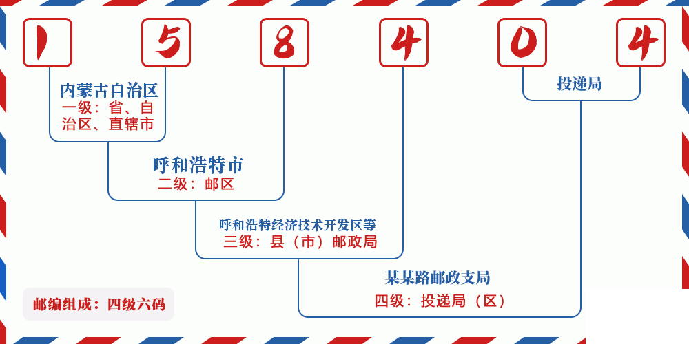 邮编158404含义