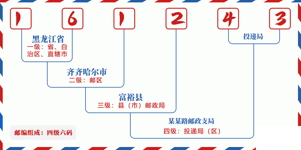 邮编161243含义