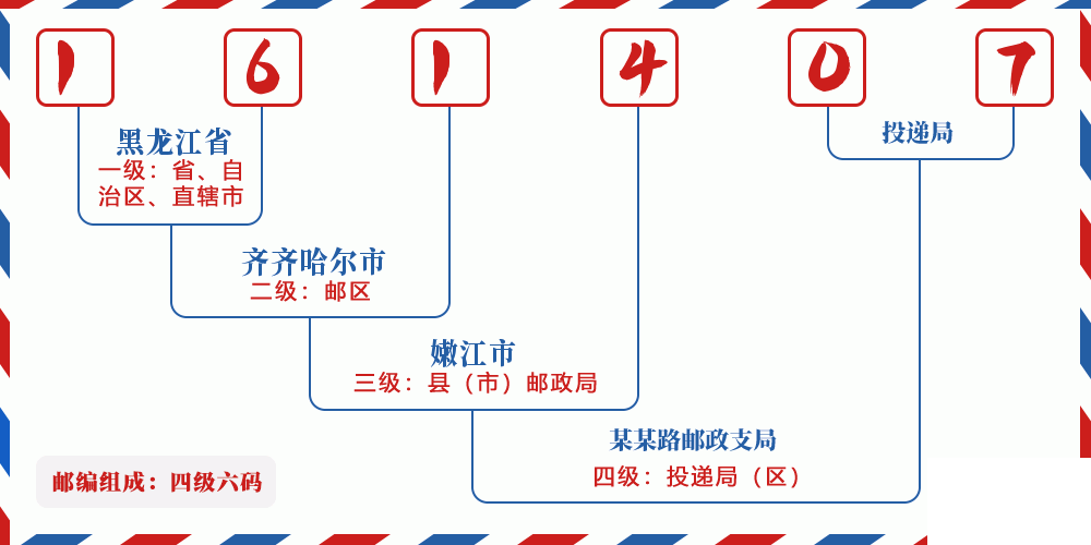 邮编161407含义