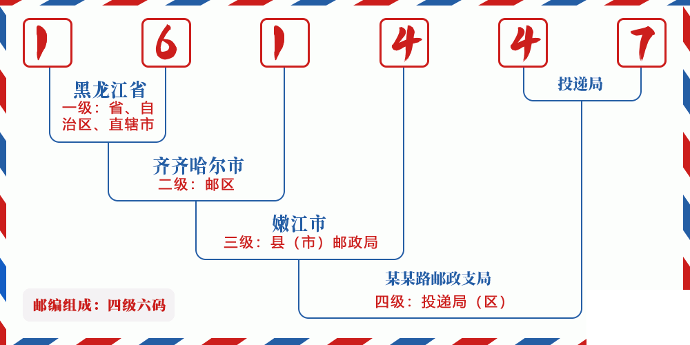 邮编161447含义