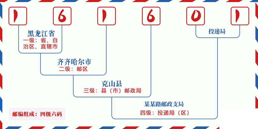 邮编161601含义