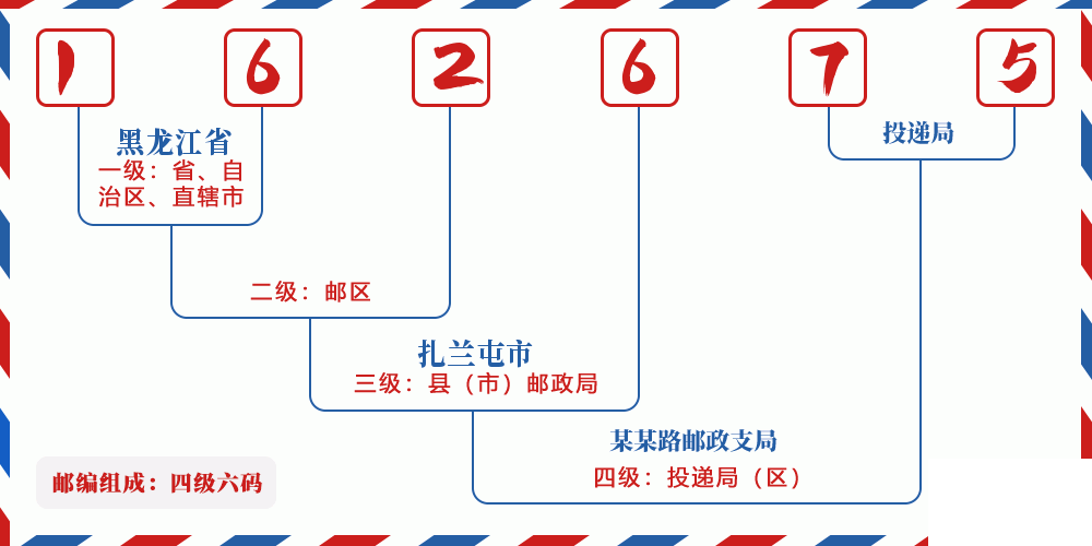 邮编162675含义