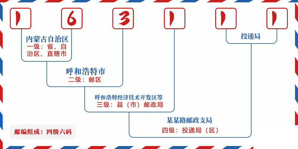 邮编163111含义