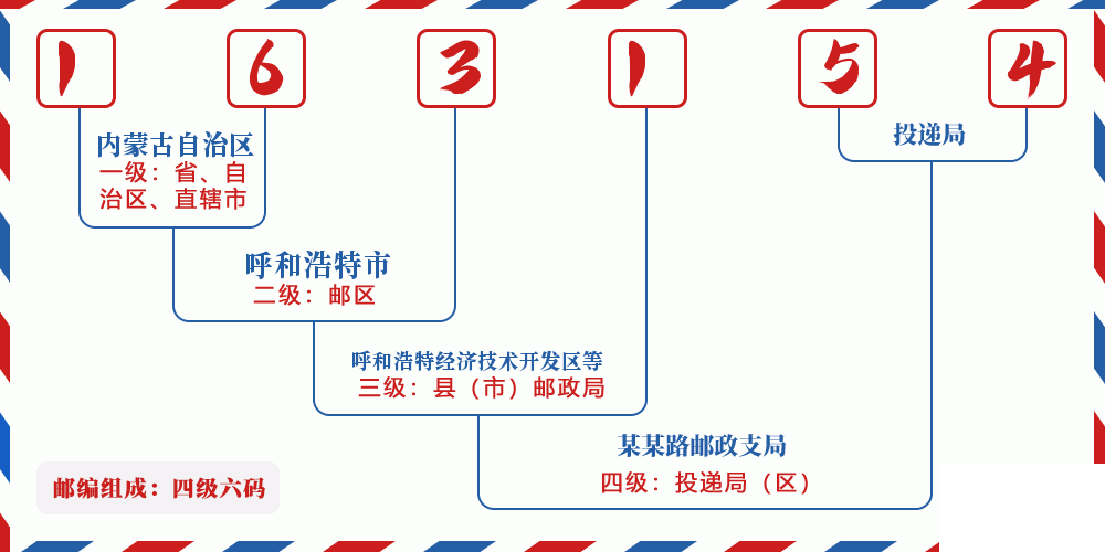 邮编163154含义