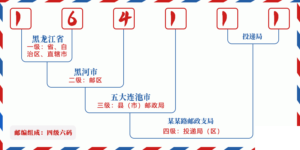 邮编164111含义