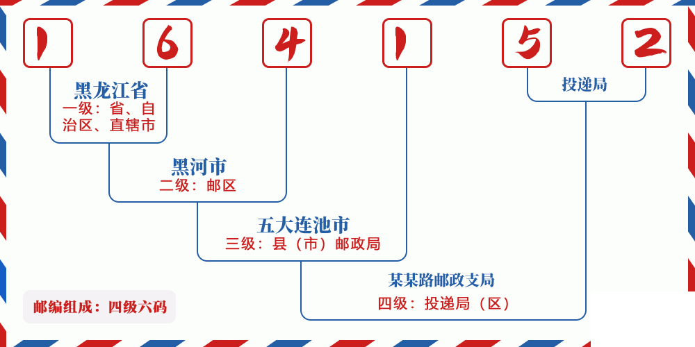 邮编164152含义