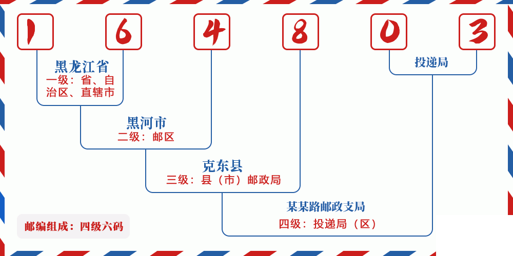 邮编164803含义