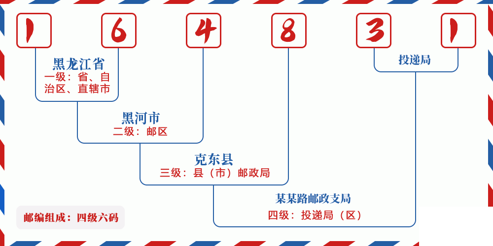 邮编164831含义