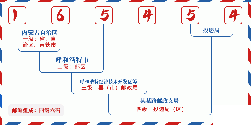 邮编165454含义