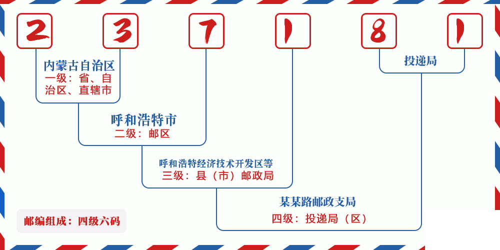 邮编237181含义
