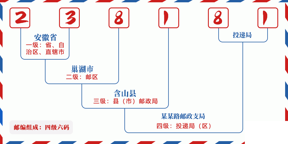 邮编238181含义