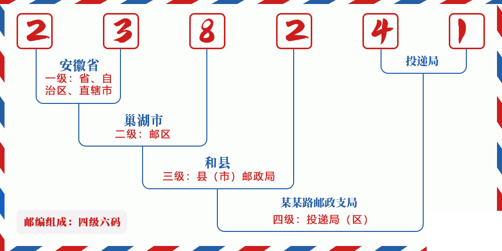 邮编238241含义
