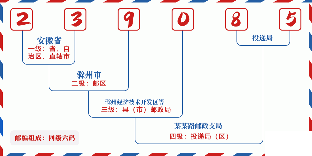 邮编239085含义