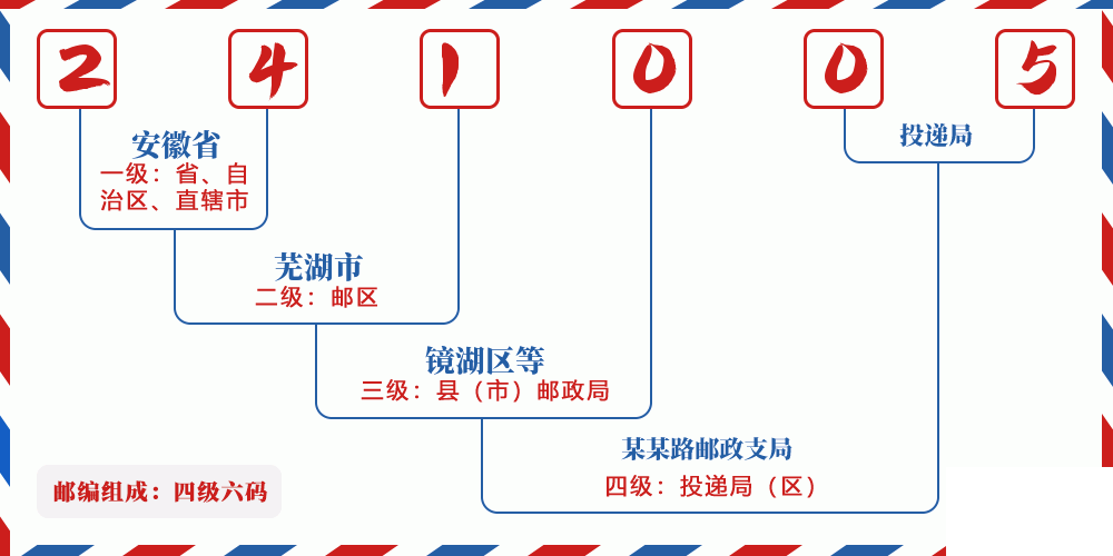 邮编241005含义