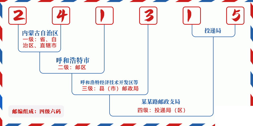 邮编241315含义
