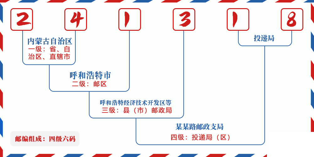 邮编241318含义