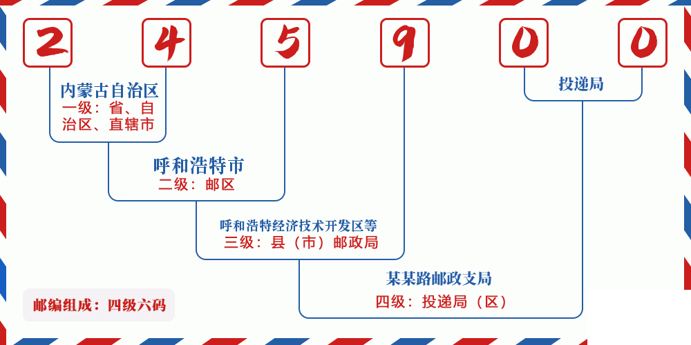 邮编245900含义