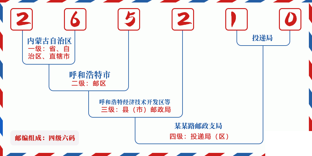 邮编265210含义