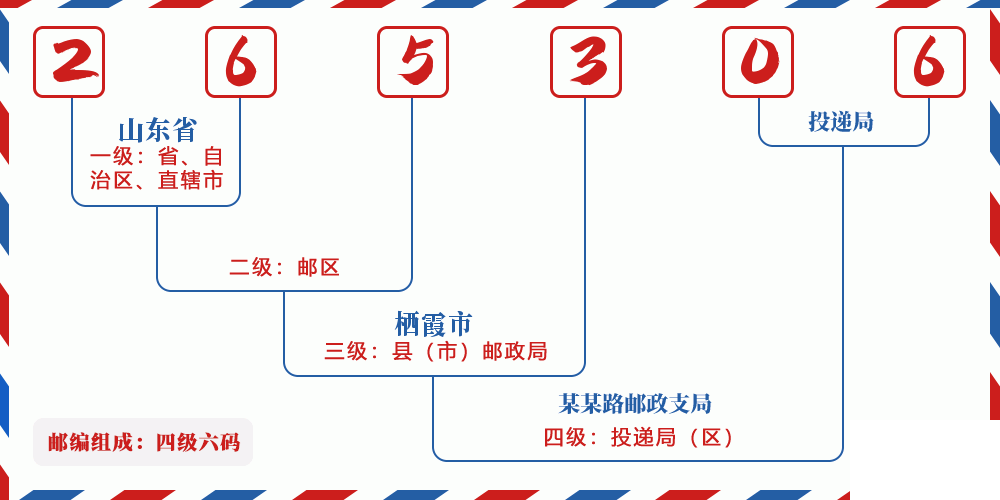邮编265306含义