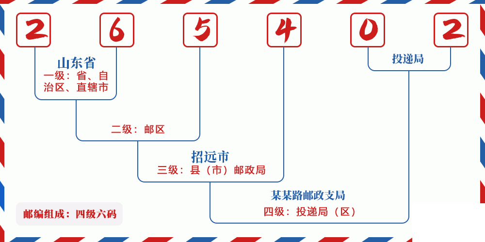 邮编265402含义