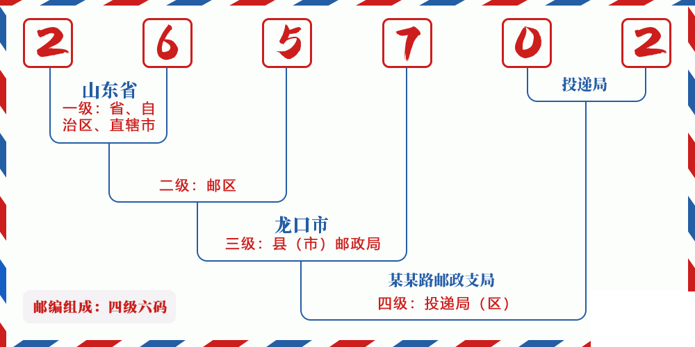 邮编265702含义