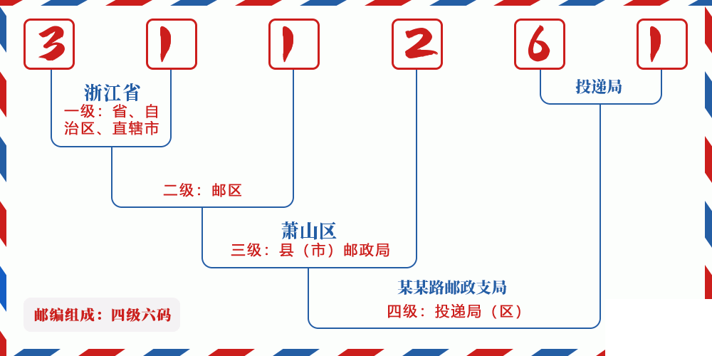 邮编311261含义