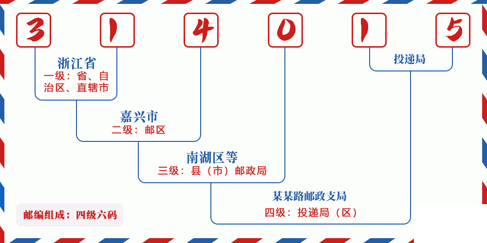 邮编314015含义