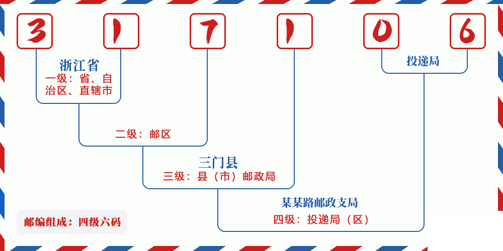 邮编317106含义