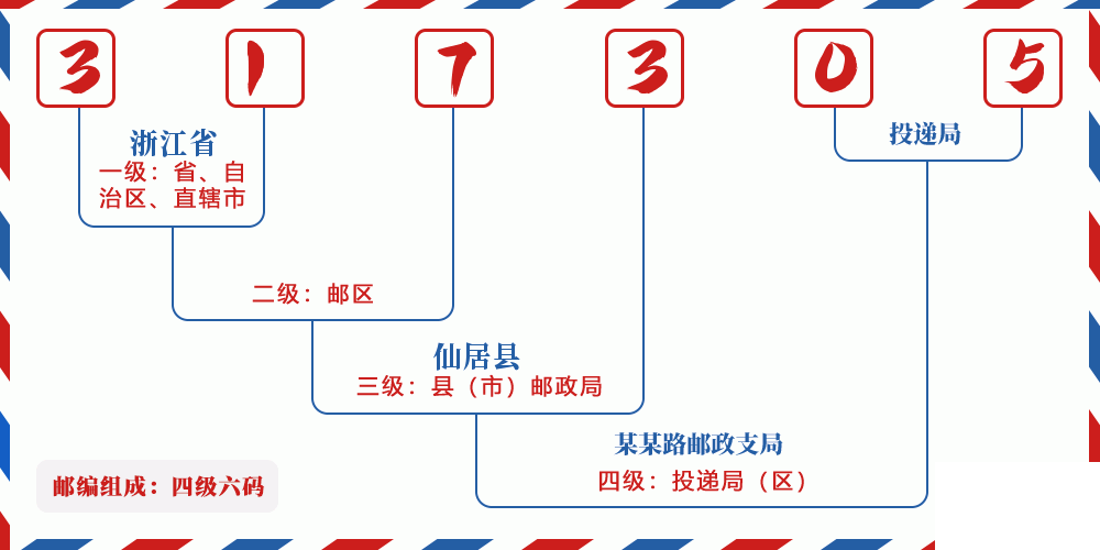 邮编317305含义