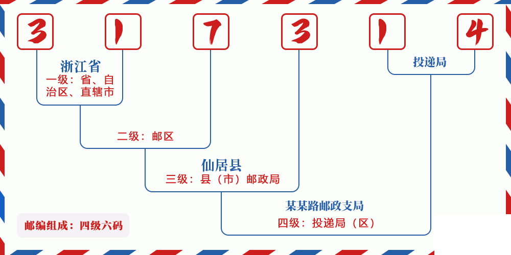邮编317314含义
