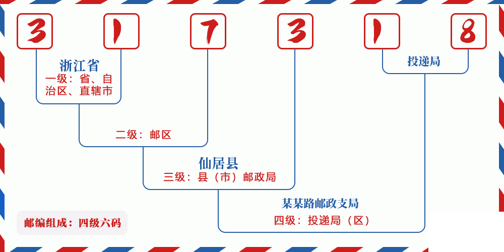 邮编317318含义