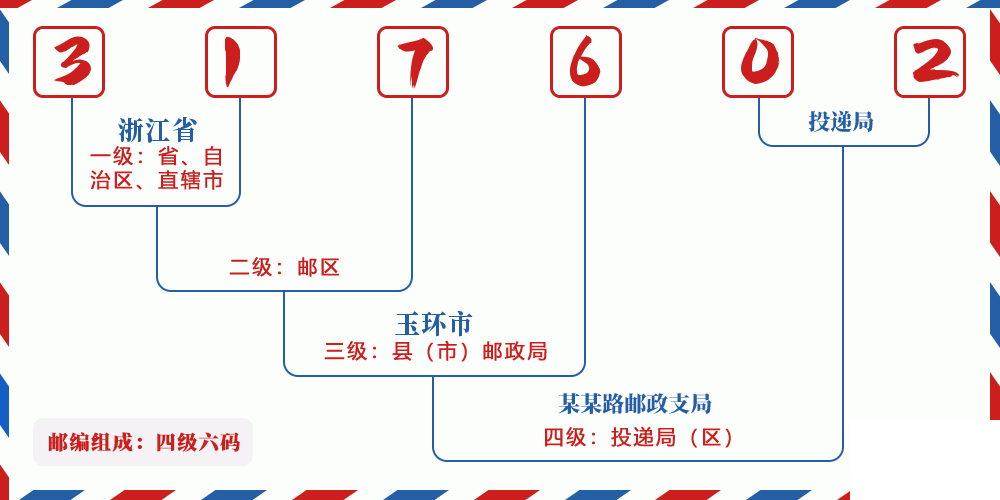 邮编317602含义